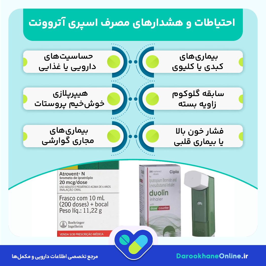 پیشگیری و درمان مشکلات ریوی با اسپری آتروونت (ایپراتروپیوم): بررسی علمی، موارد مصرف و عوارض