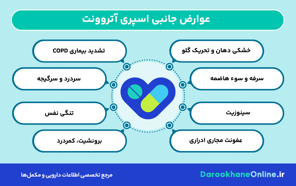 پیشگیری و درمان مشکلات ریوی با اسپری آتروونت (ایپراتروپیوم): بررسی علمی، موارد مصرف و عوارض