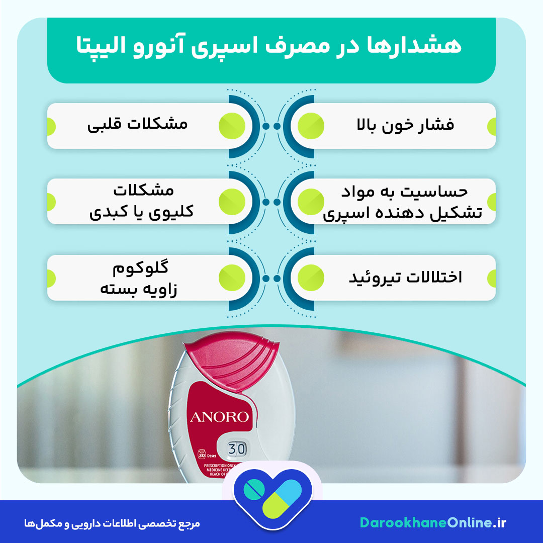اسپری آنورو الیپتا (Anoro Ellipta)؛ بهترین داروی درمان COPD و تنگی نفس مزمن + عوارض و نحوه مصرف