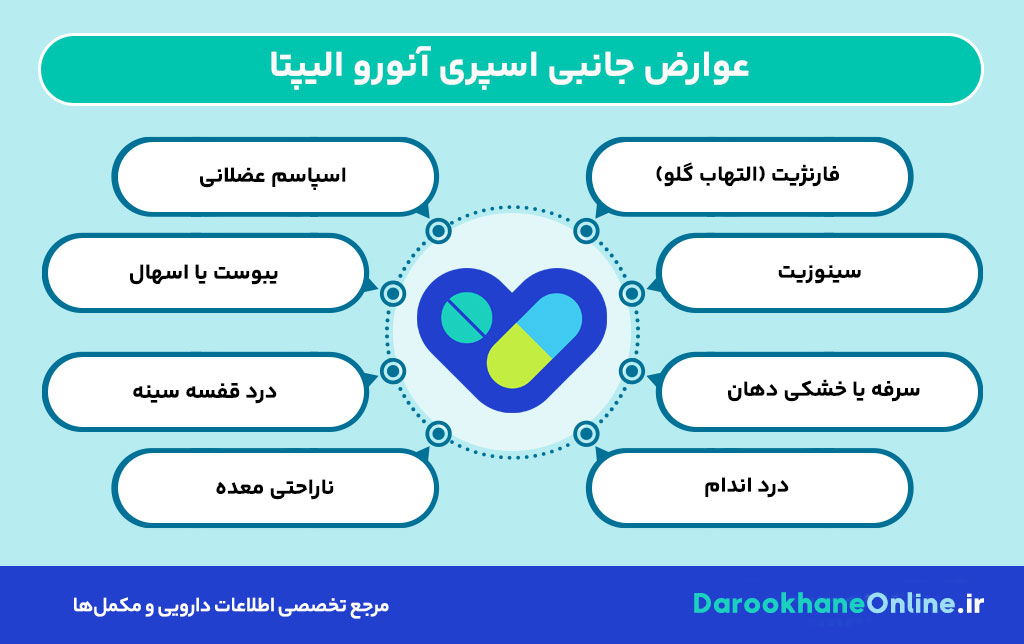 اسپری آنورو الیپتا (Anoro Ellipta)؛ بهترین داروی درمان COPD و تنگی نفس مزمن + عوارض و نحوه مصرف