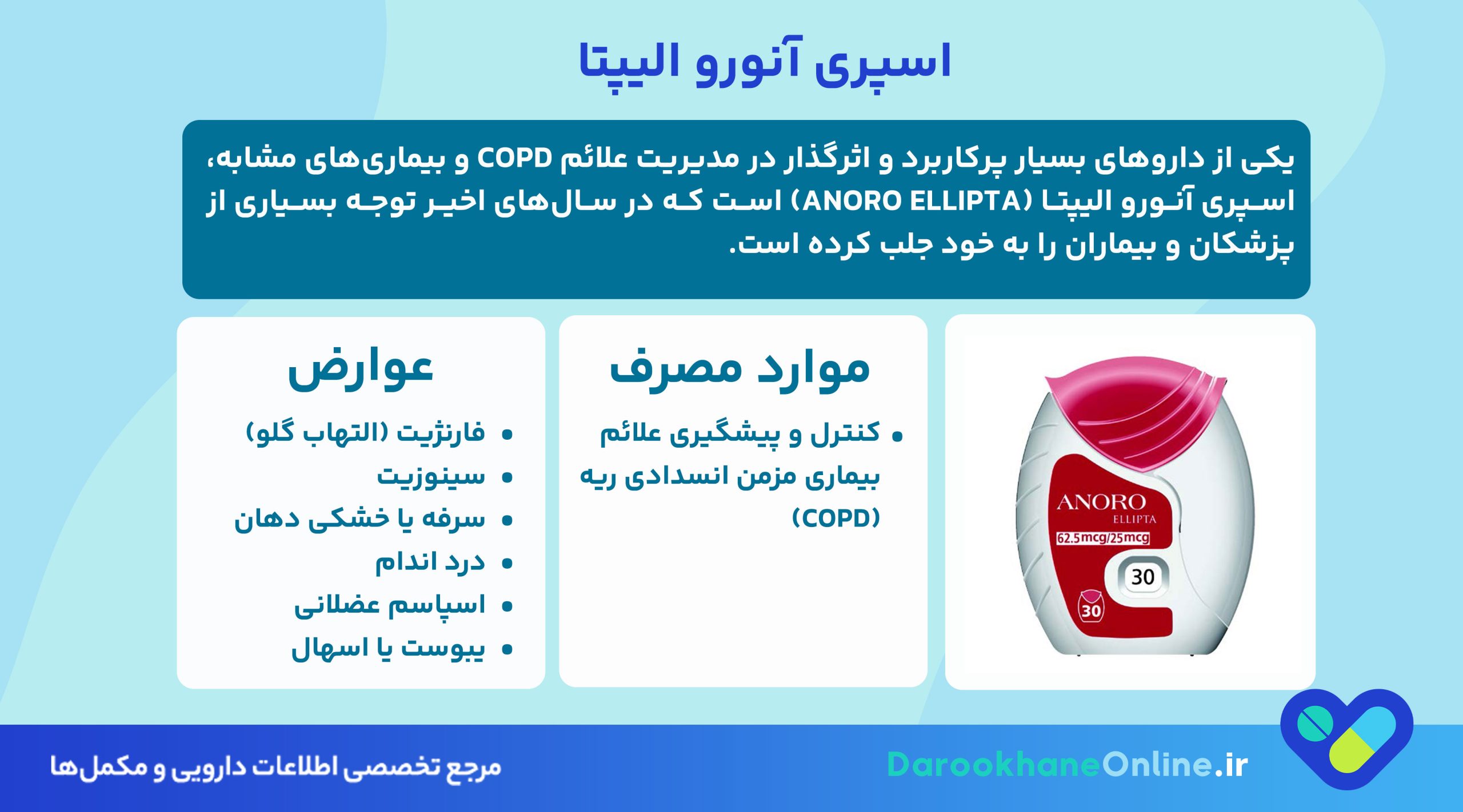 اسپری آنورو الیپتا (Anoro Ellipta)؛ بهترین داروی درمان COPD و تنگی نفس مزمن + عوارض و نحوه مصرف