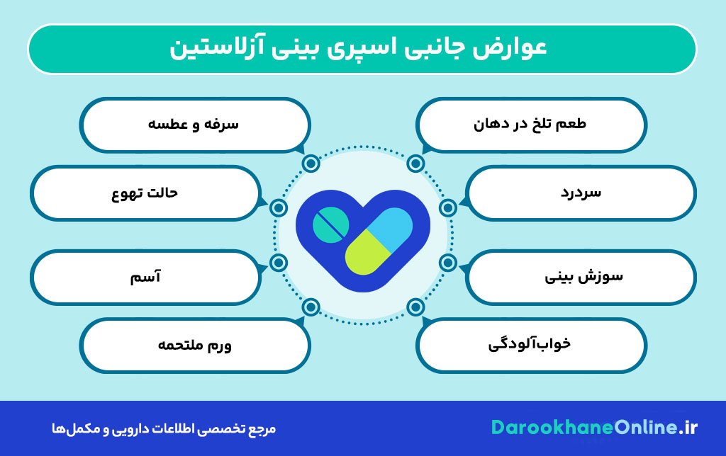 اسپری بینی آزلاستین؛ کاربردها، نحوه مصرف و عوارض | درمان سریع آلرژی بینی