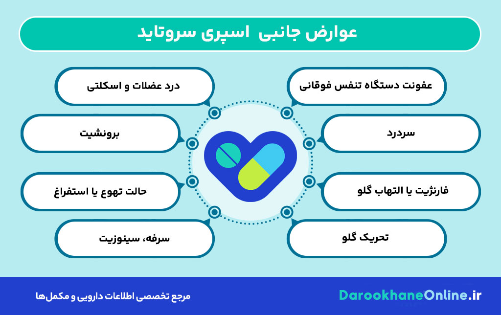 اسپری سروتاید چیست؟ موارد مصرف، عوارض، نحوه مصرف و نکات مهم برای درمان آسم