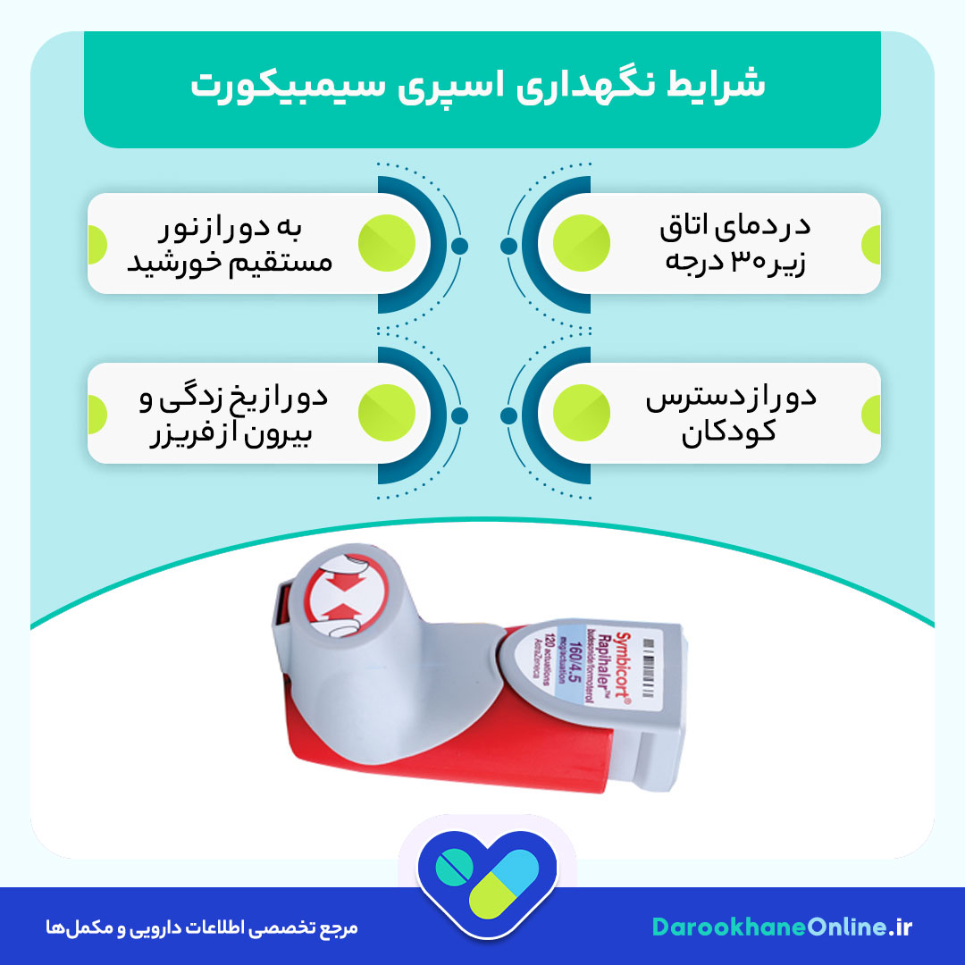 اسپری سیمبیکورت (Symbicort)؛ موارد مصرف، عوارض، نحوه مصرف