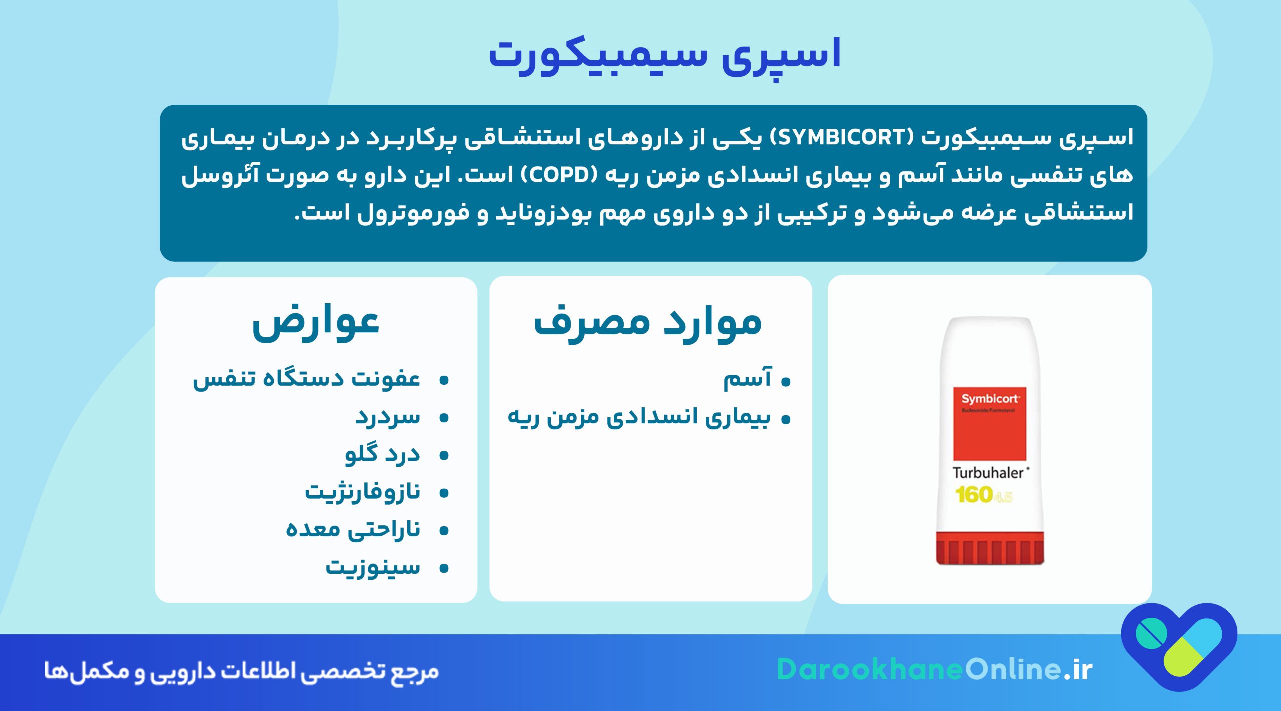 اسپری سیمبیکورت (Symbicort)؛ موارد مصرف، عوارض، نحوه مصرف