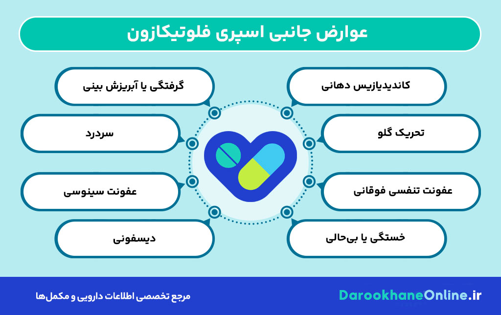 اسپری فلوتیکازون برای آسم | کاربرد، نحوه مصرف، عوارض و نکات مهم + راهنمای داروساز