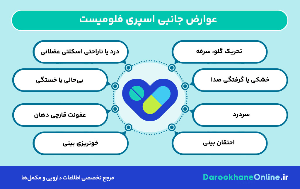 اسپری فلومیست چیست؟ کاربرد، نحوه مصرف، عوارض و نکات مهم در درمان آسم