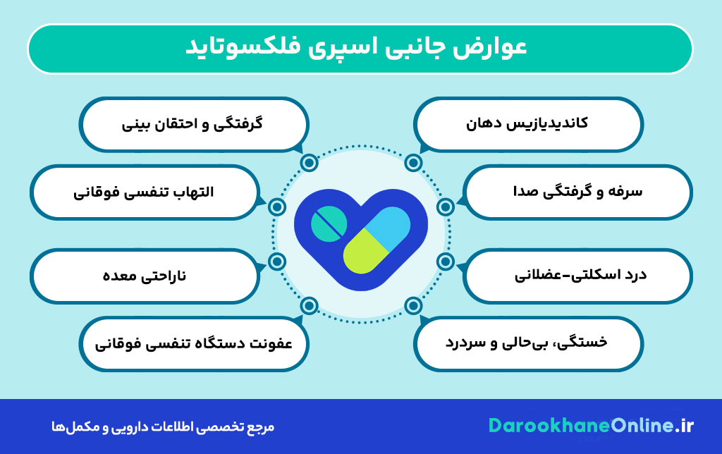 تسکین آسم و تنگی نفس با اسپری فلکسوتاید | موارد مصرف، نحوه استفاده و عوارض