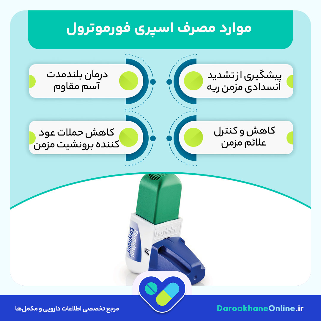 اسپری فورموترول