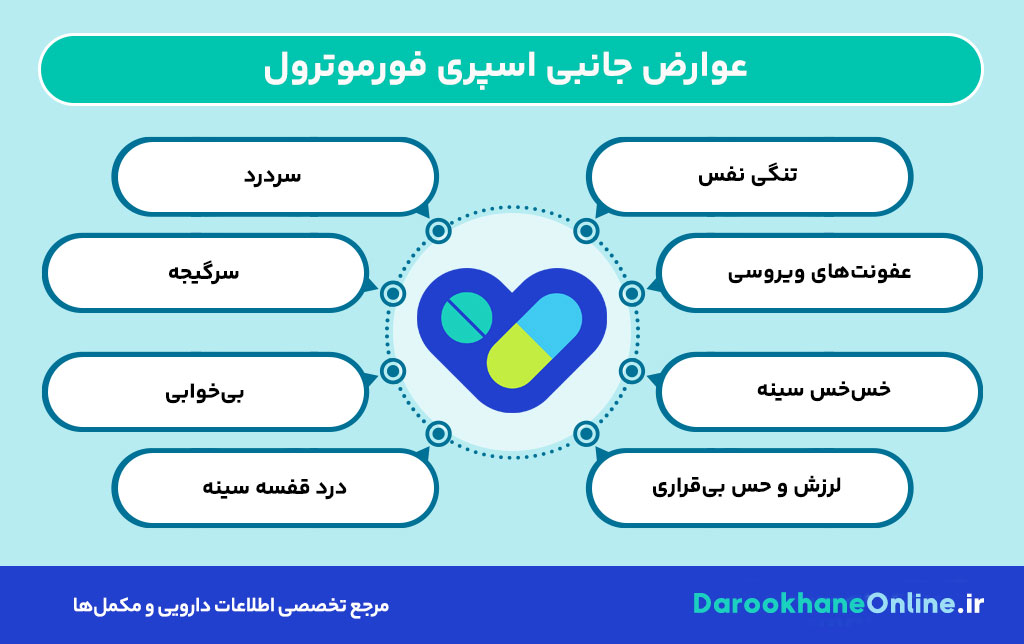 اسپری فورموترول: نحوه مصرف، موارد احتیاط و عوارض | درمان آسم و COPD