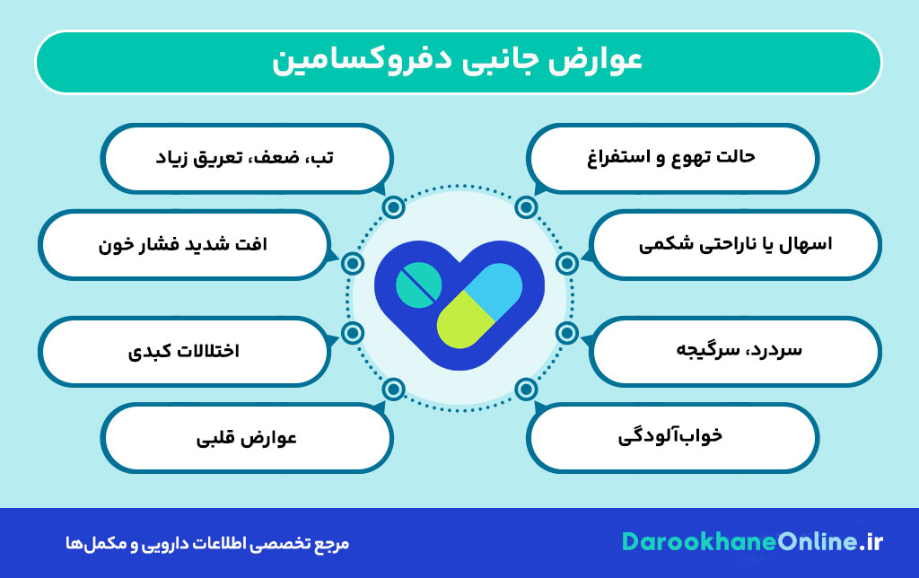 دفروکسامین چیست؟ موارد مصرف، عوارض و نحوه استفاده داروی شلات‌کننده آهن در درمان مسمومیت آهن