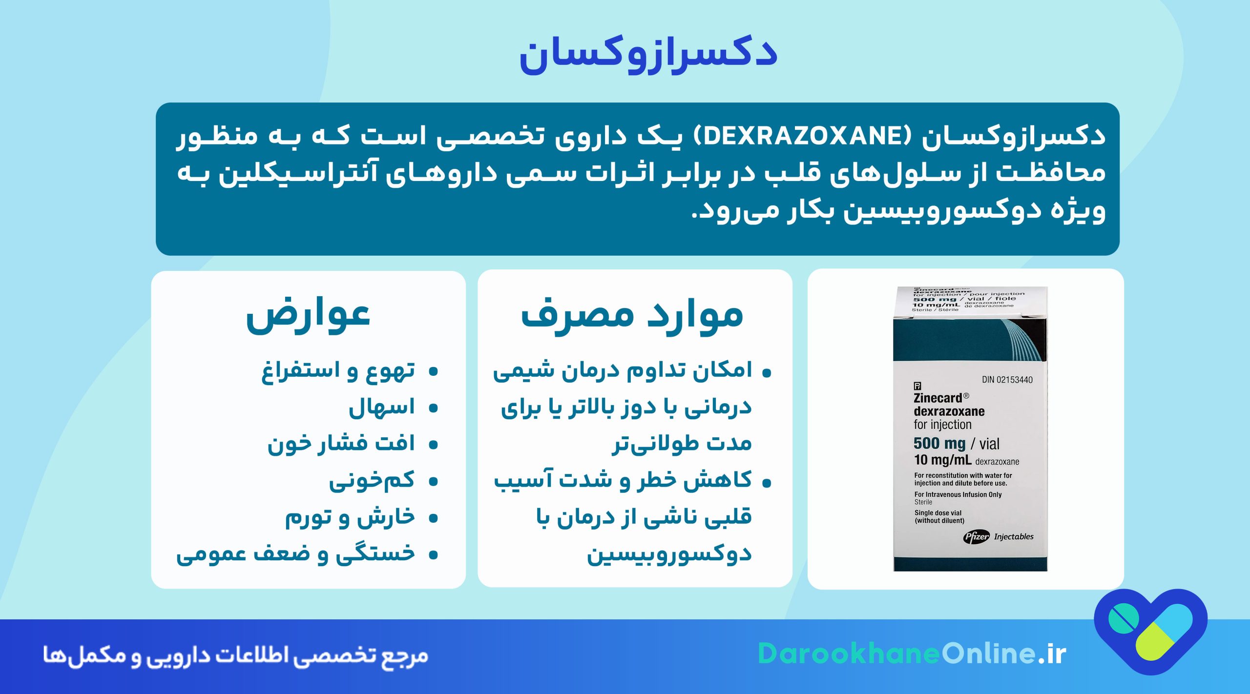 کاهش آسیب قلبی ناشی از شیمی‌درمانی با دکسرازوکسان | بررسی موارد مصرف، عوارض و احتیاط‌ها