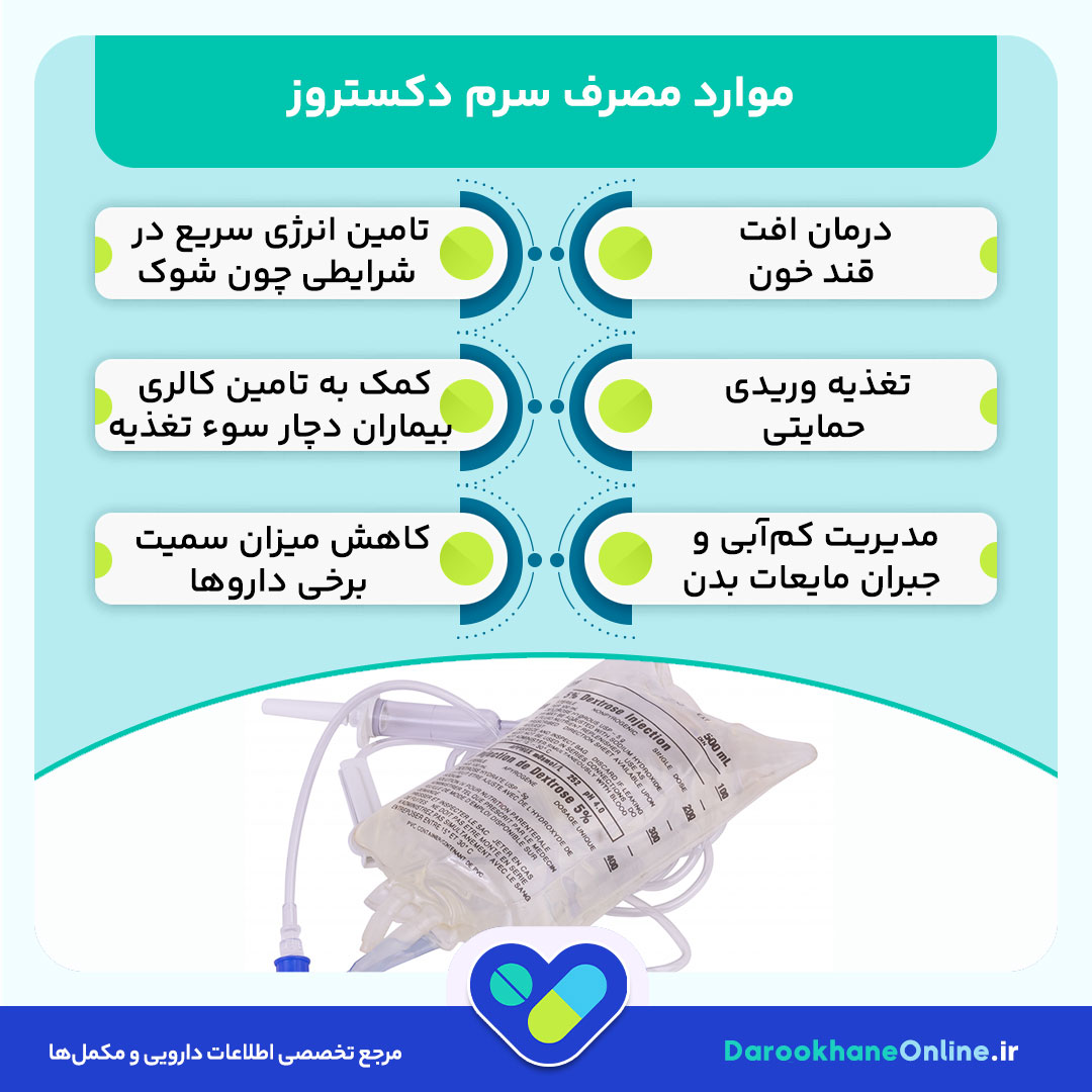 سرم دکستروز چیست؟ موارد مصرف، عوارض، کاربردها و نکات مهم تزریق سرم قندی + راهنمای علمی