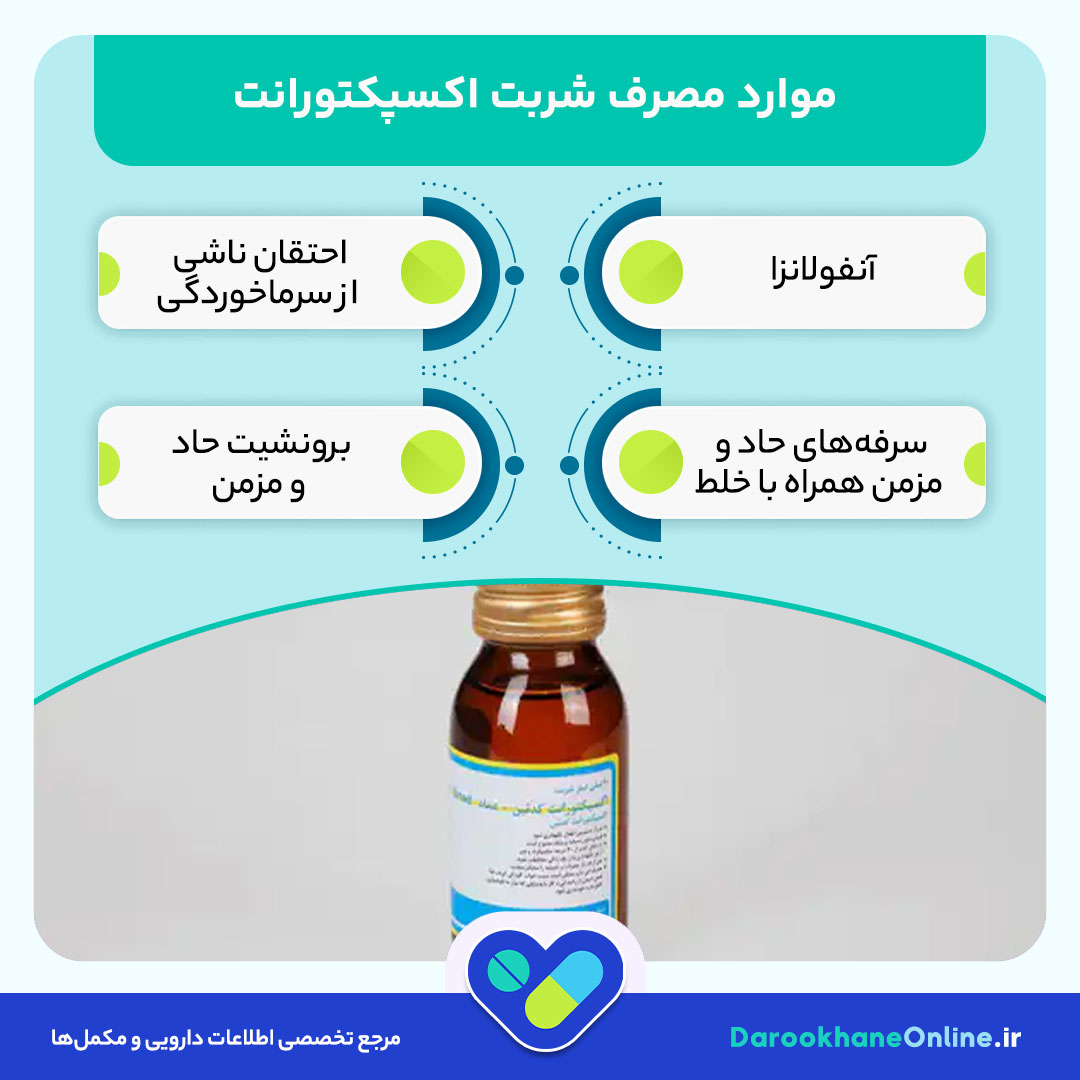 شربت اکسپکتورانت؛ کاربرد، نحوه مصرف، عوارض و همه نکات علمی برای درمان سرفه و خلط