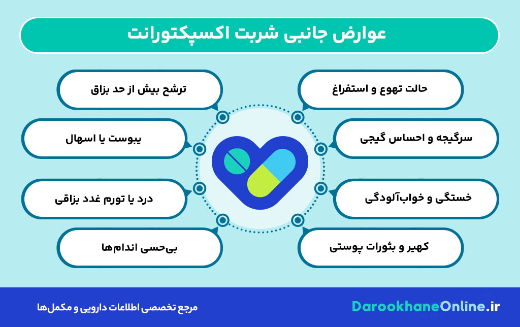 شربت اکسپکتورانت؛ کاربرد، نحوه مصرف، عوارض و همه نکات علمی برای درمان سرفه و خلط