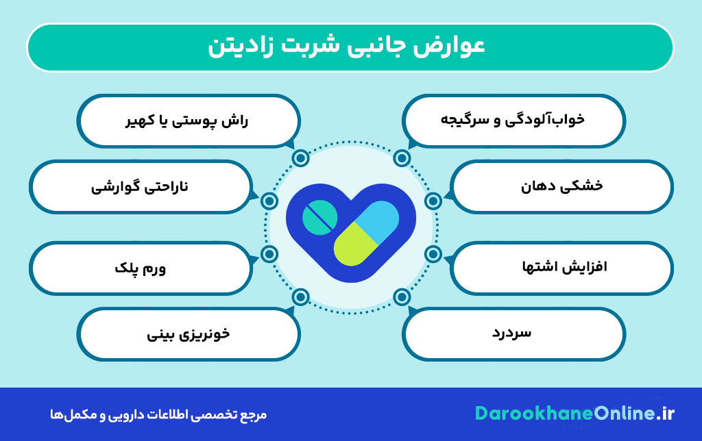 شربت زادیتن (کتوتیفن)؛ موارد مصرف، عوارض، نحوه مصرف و نکات مهم برای درمان آلرژی و آسم