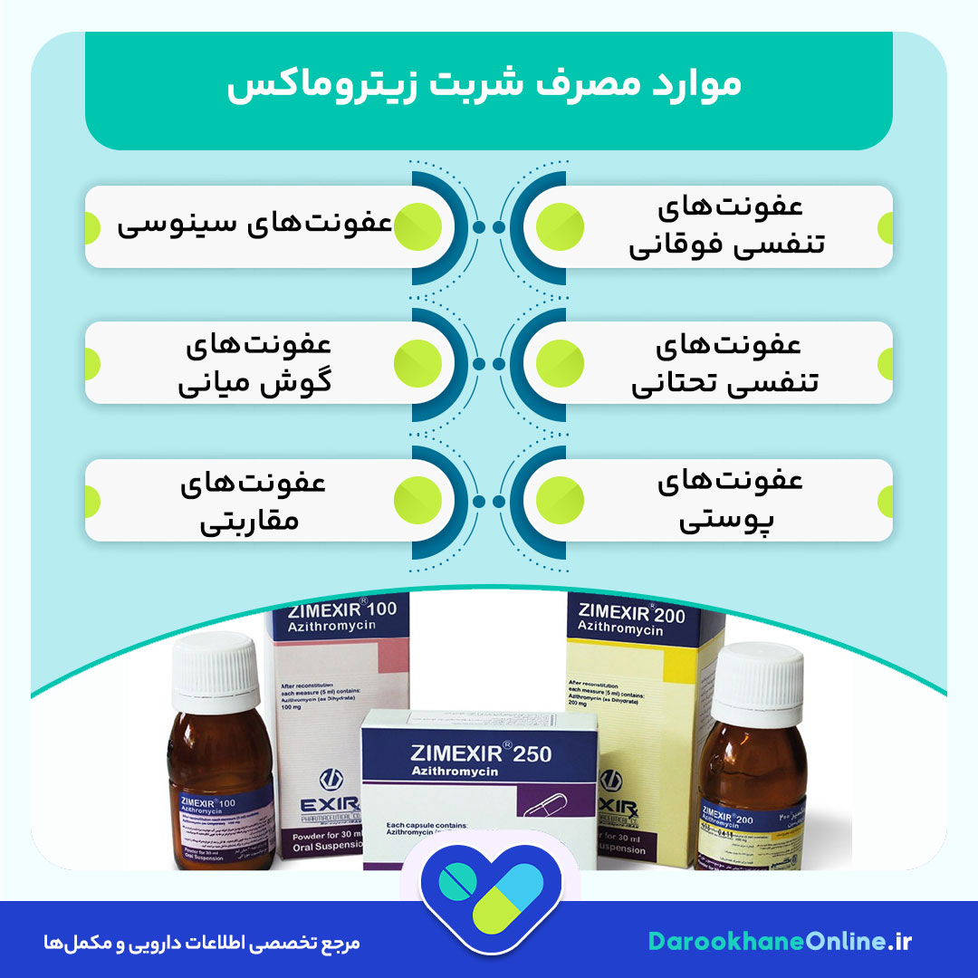 شربت زیتروماکس (آزیترومایسین): کاربرد، نحوه مصرف، عوارض و نکات مهم در درمان عفونت‌ها