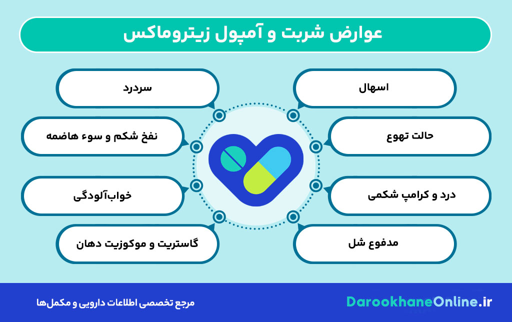 شربت زیتروماکس (آزیترومایسین): کاربرد، نحوه مصرف، عوارض و نکات مهم در درمان عفونت‌ها