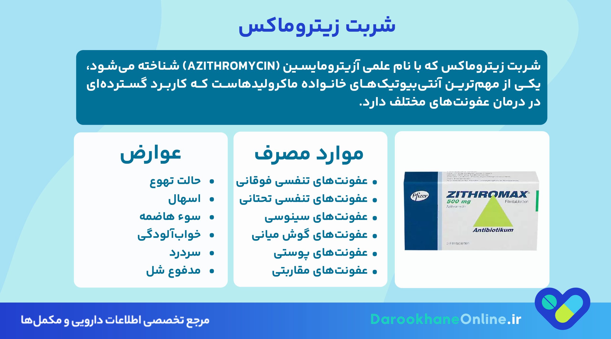 شربت زیتروماکس (آزیترومایسین): کاربرد، نحوه مصرف، عوارض و نکات مهم در درمان عفونت‌ها