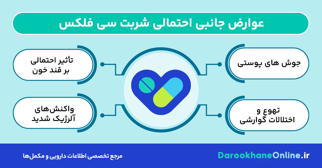 شربت سی فلکس؛ فواید، موارد مصرف و عوارض برای سلامت مفاصل و استخوان‌ها