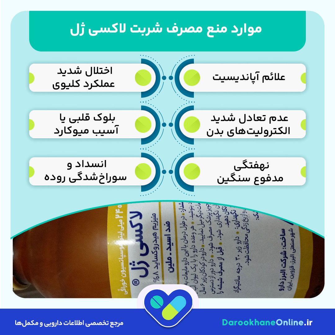 شربت لاکسی ژل برای یبوست: موارد مصرف، نحوه استفاده، عوارض و احتیاط‌ها
