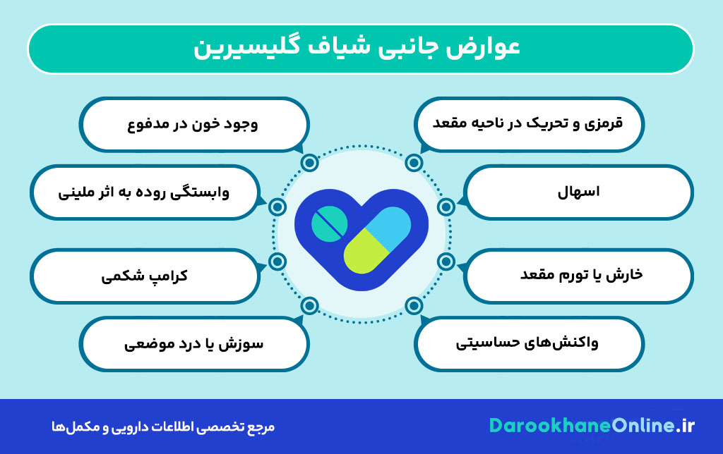 شیاف گلیسیرین برای یبوست | طریقه مصرف، موارد مصرف، عوارض و احتیاطات