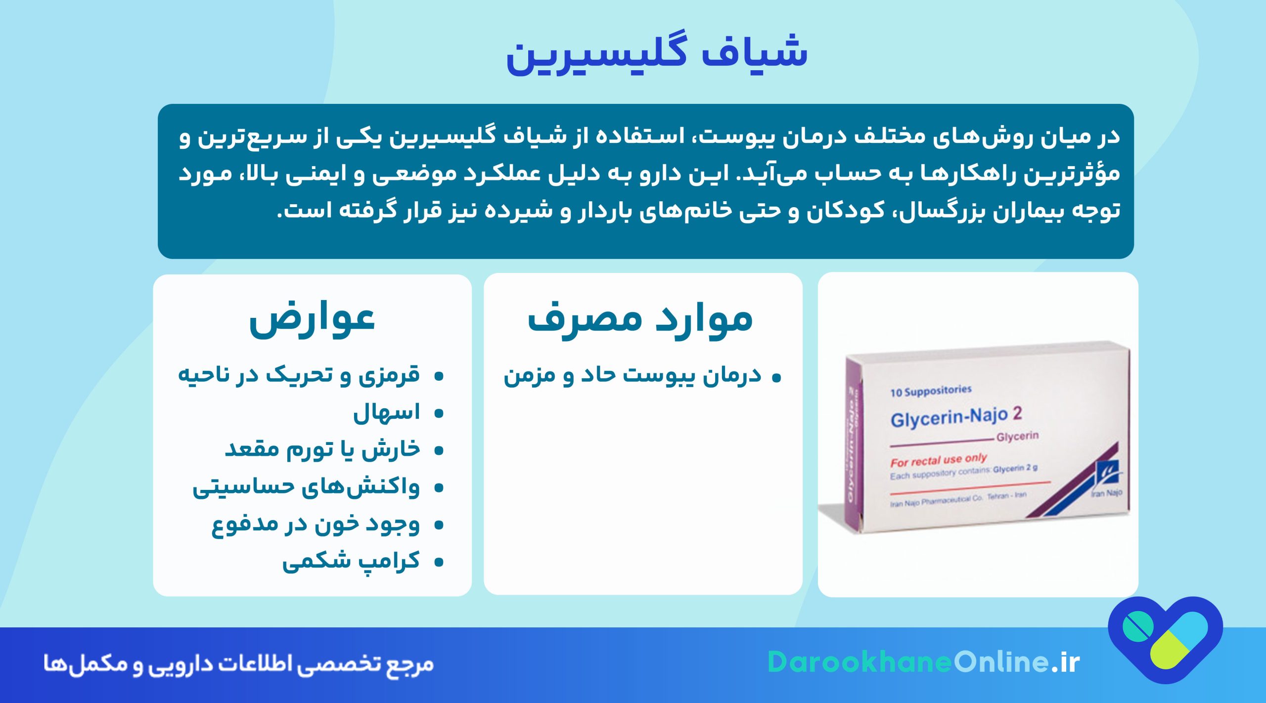 شیاف گلیسیرین برای یبوست | طریقه مصرف، موارد مصرف، عوارض و احتیاطات