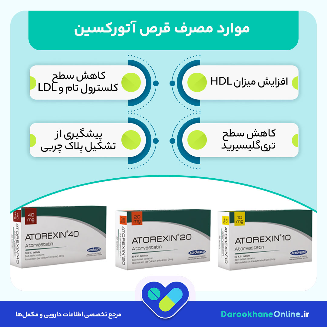 قرص آتورکسین چیست؟ موارد مصرف، عوارض و نحوه مصرف قرص کاهش دهنده چربی و کلسترول خون