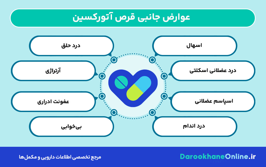 قرص آتورکسین چیست؟ موارد مصرف، عوارض و نحوه مصرف قرص کاهش دهنده چربی و کلسترول خون