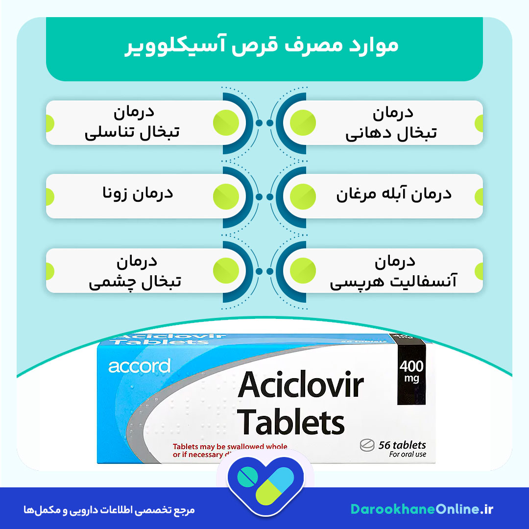 قرص آسیکلوویر چیست و چه کاربردی دارد؟ موارد مصرف، عوارض و نحوه استفاده علمی + تمام نکات مهم