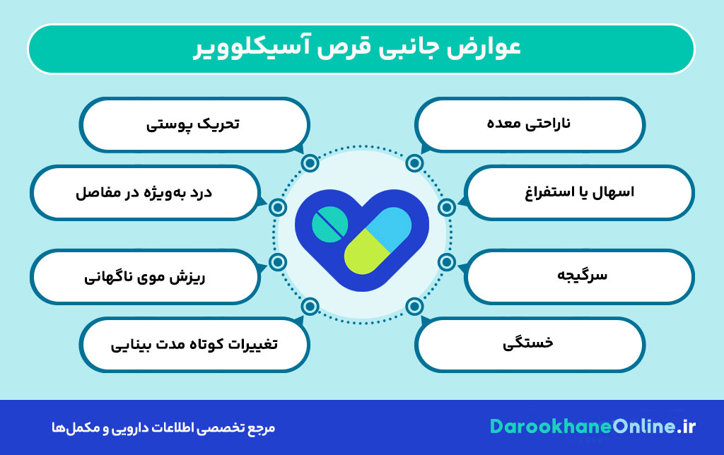 قرص آسیکلوویر چیست و چه کاربردی دارد؟ موارد مصرف، عوارض و نحوه استفاده علمی + تمام نکات مهم