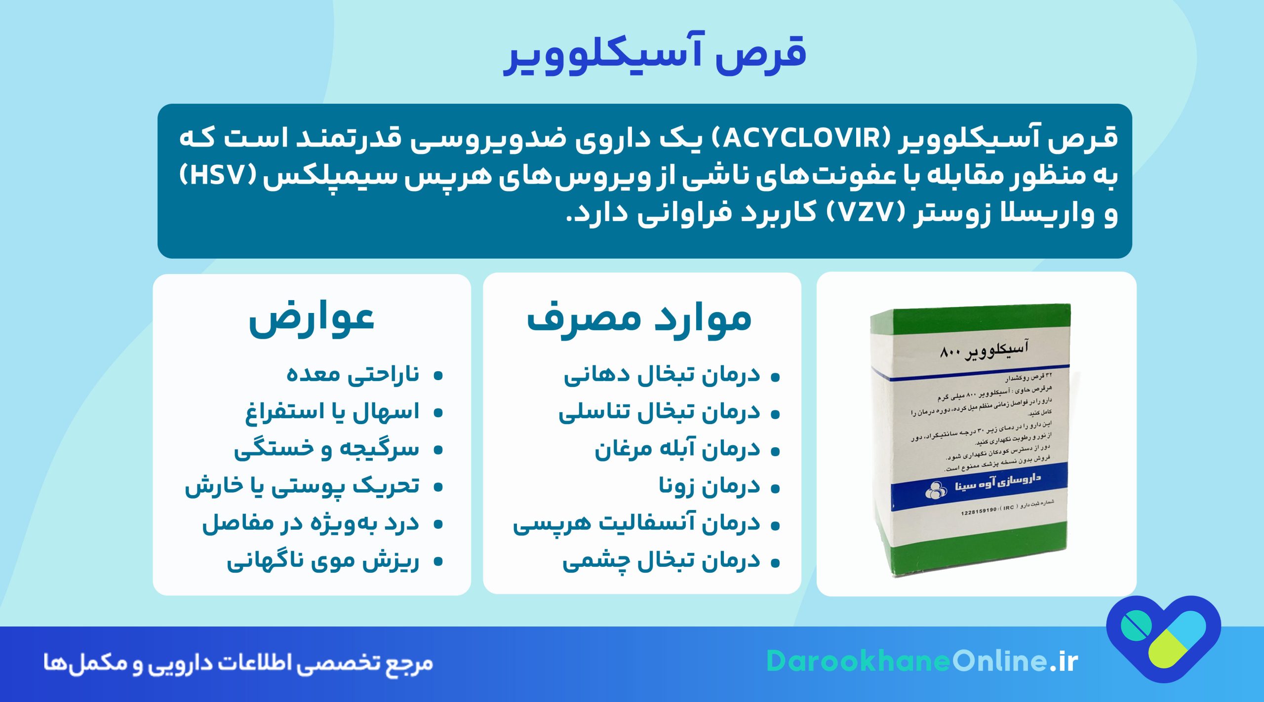 قرص آسیکلوویر چیست و چه کاربردی دارد؟ موارد مصرف، عوارض و نحوه استفاده علمی + تمام نکات مهم