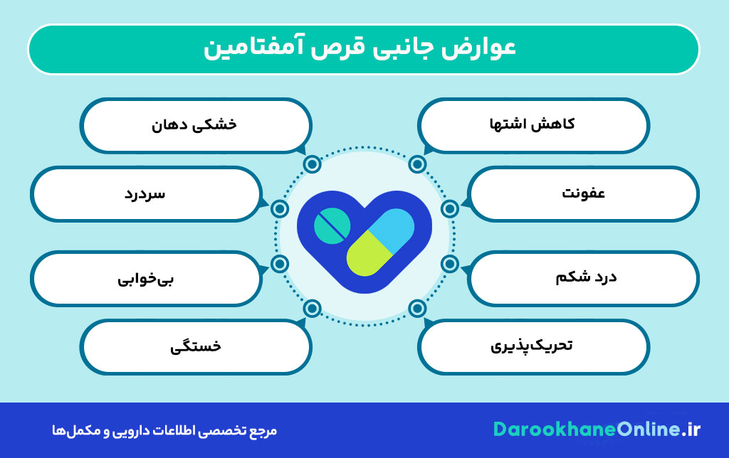 قرص آمفتامین چیست؟ موارد مصرف، عوارض، نحوه مصرف و هشدارها در درمان بیش فعالی (ADHD)