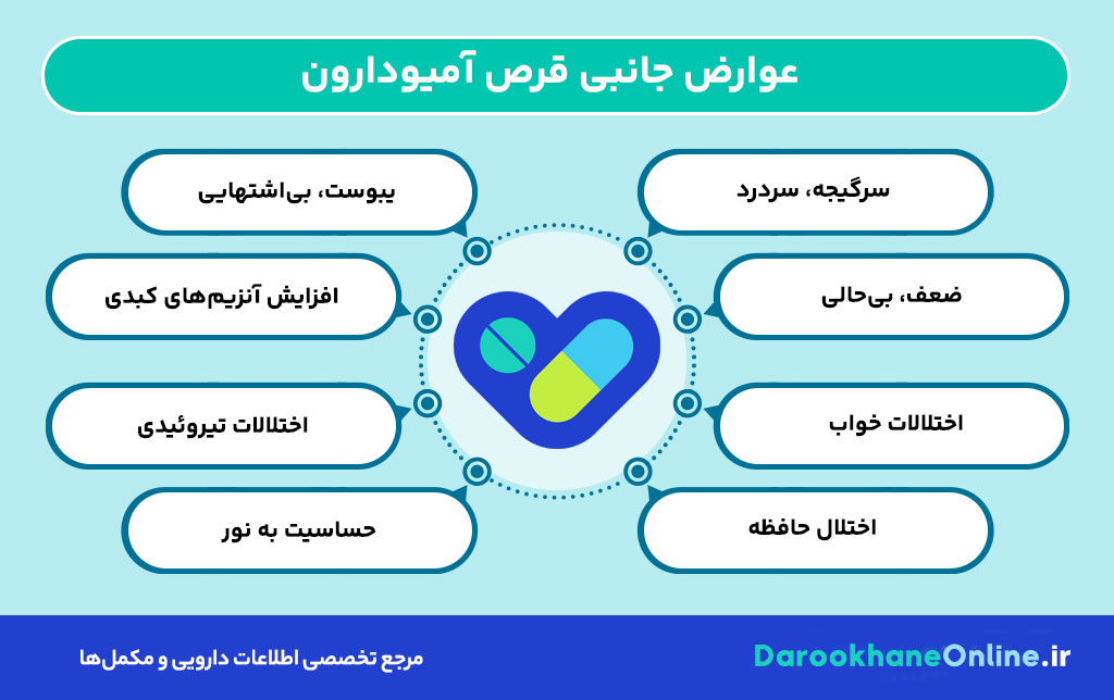 قرص آمیودارون چیست؟ موارد مصرف، نحوه مصرف، عوارض و هشدارهای مهم + راهنمای کامل درمان آریتمی قلبی