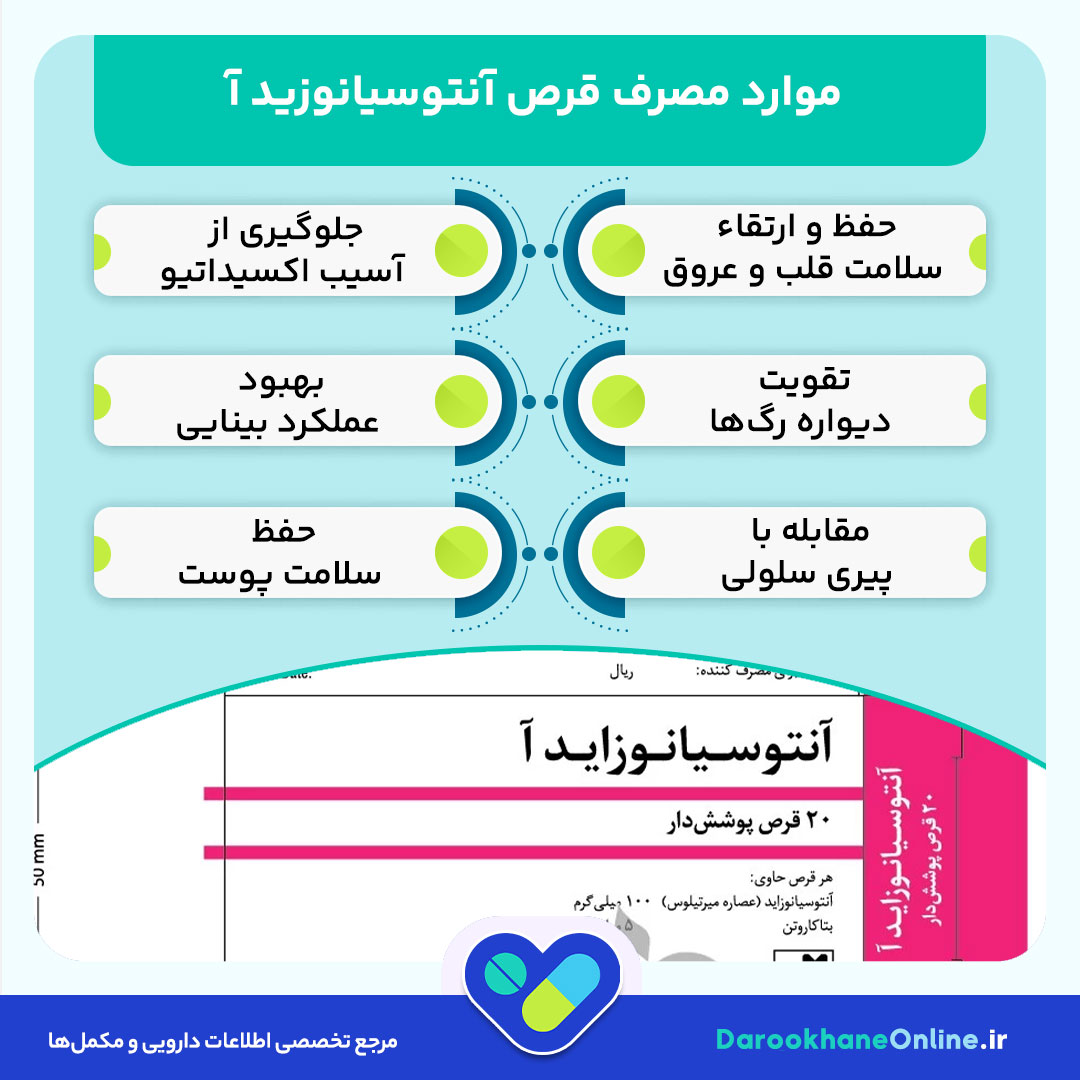 قرص آنتوسیانوزید آ؛ فواید، نحوه مصرف و تاثیر آن بر سلامت قلب و عروق