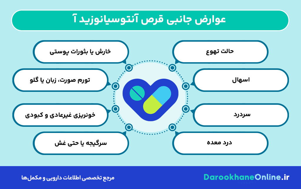 قرص آنتوسیانوزید آ؛ فواید، نحوه مصرف و تاثیر آن بر سلامت قلب و عروق