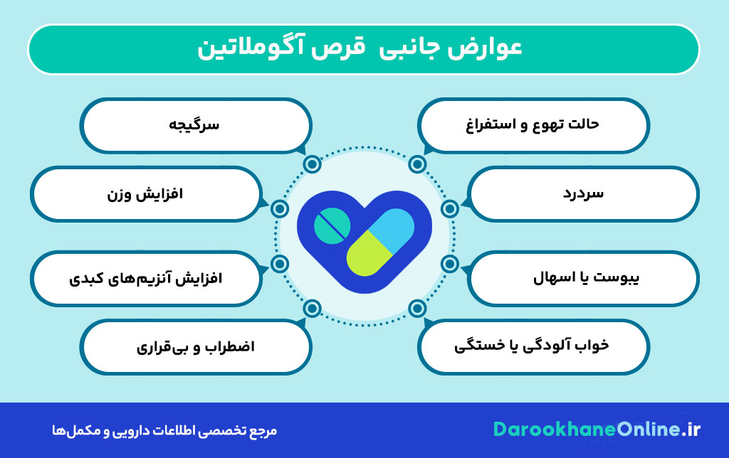 قرص آگوملاتین (آگولیپ) چیست؟ موارد مصرف، عوارض و نحوه مصرف داروی ضد افسردگی جدید