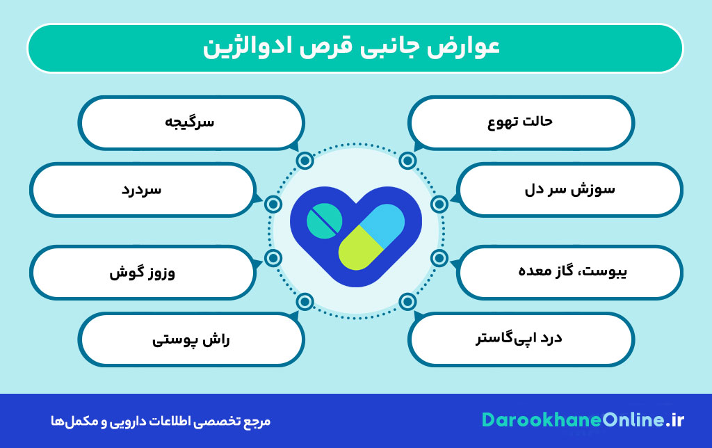 قرص ادوالژین (Advalgin)؛ موارد مصرف، عوارض، دوز مصرفی و نکات مهم برای کاهش درد و تب