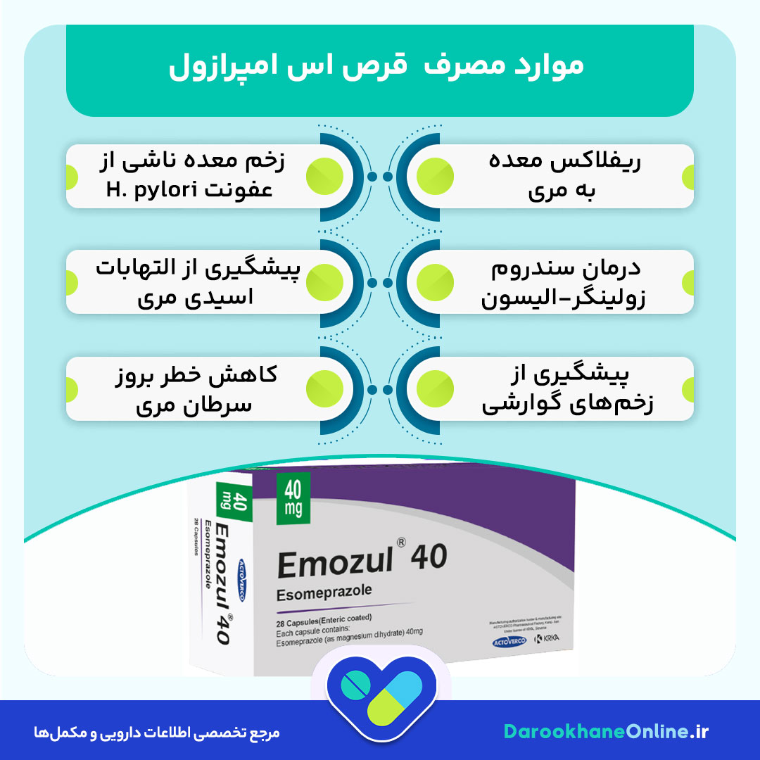 قرص اس امپرازول برای رفلاکس معده: موارد مصرف، عوارض، نحوه مصرف و نکات دارویی