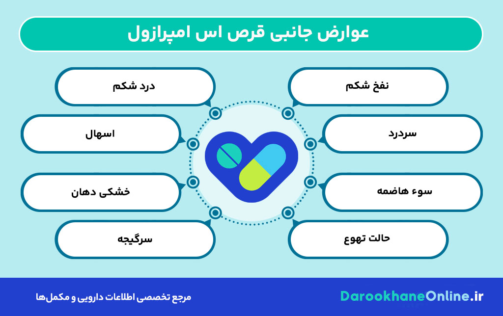 قرص اس امپرازول برای رفلاکس معده: موارد مصرف، عوارض، نحوه مصرف و نکات دارویی