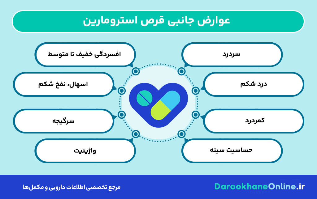 قرص استرومارین چیست؟ بررسی جامع تأثیر، موارد مصرف و عوارض استرومارین در کاهش علائم یائسگی