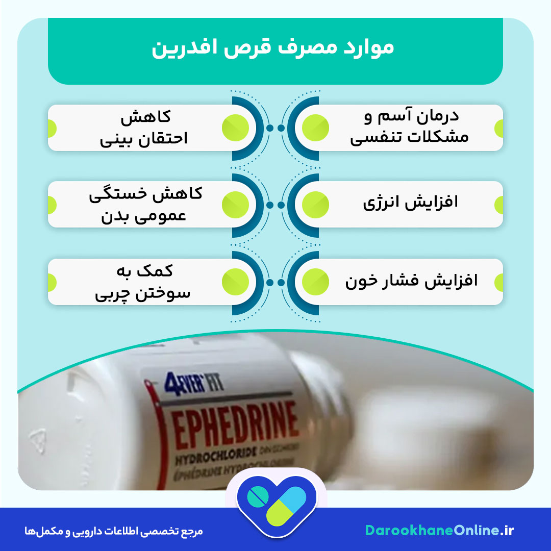 کنترل آسم و تنگی نفس با قرص افدرین: موارد مصرف، عوارض و نکات مهم مصرف دارو