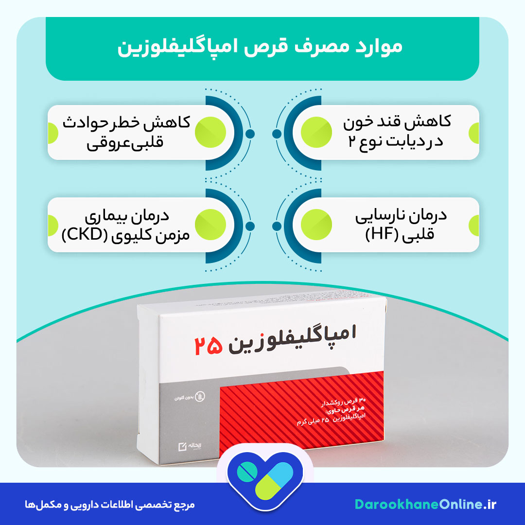 قرص امپاگلیفلوزین؛ نحوه مصرف، فواید، عوارض و کاربرد در درمان دیابت نوع 2