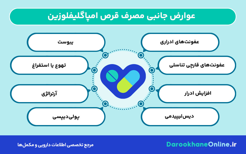 قرص امپاگلیفلوزین؛ نحوه مصرف، فواید، عوارض و کاربرد در درمان دیابت نوع 2