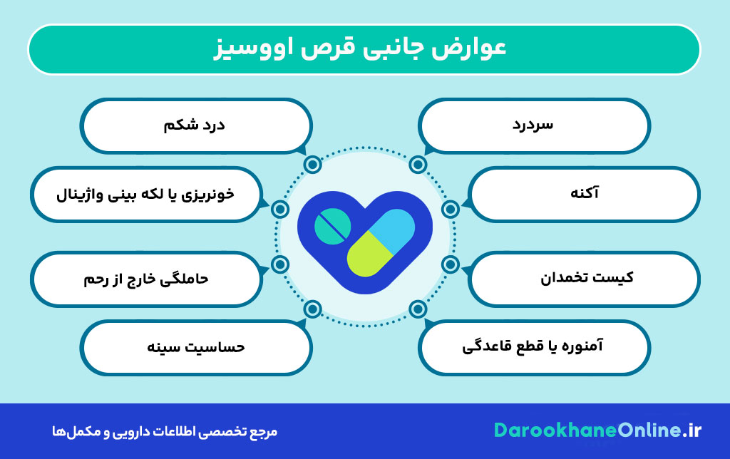 قرص اووسیز چیست؟ موارد مصرف، عوارض، نحوه مصرف و نکات مهم پیشگیری اورژانسی از بارداری