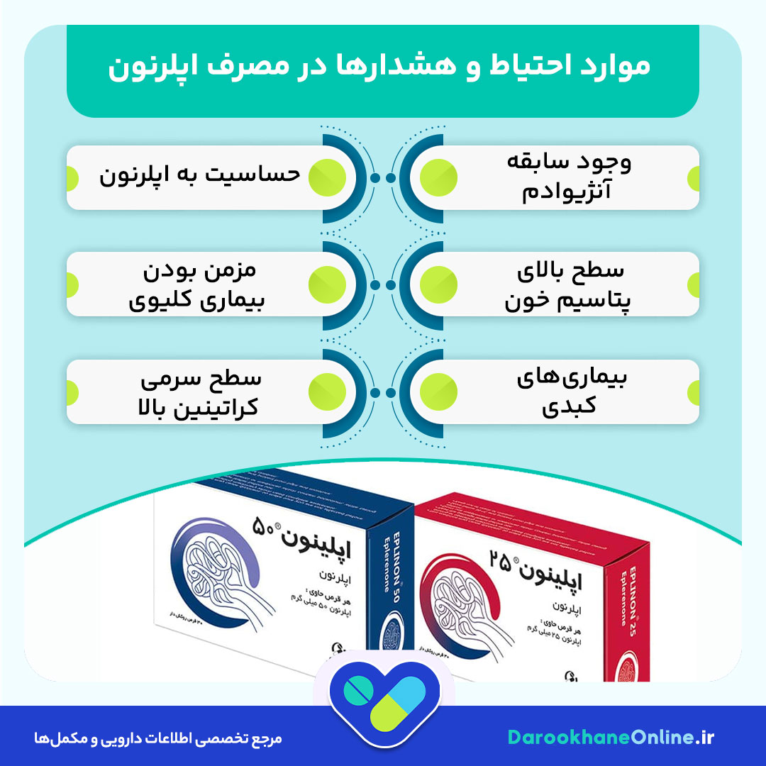 قرص اپلرنون: موارد مصرف، نحوه مصرف و عوارض درمان فشار خون بالا و نارسایی قلبی