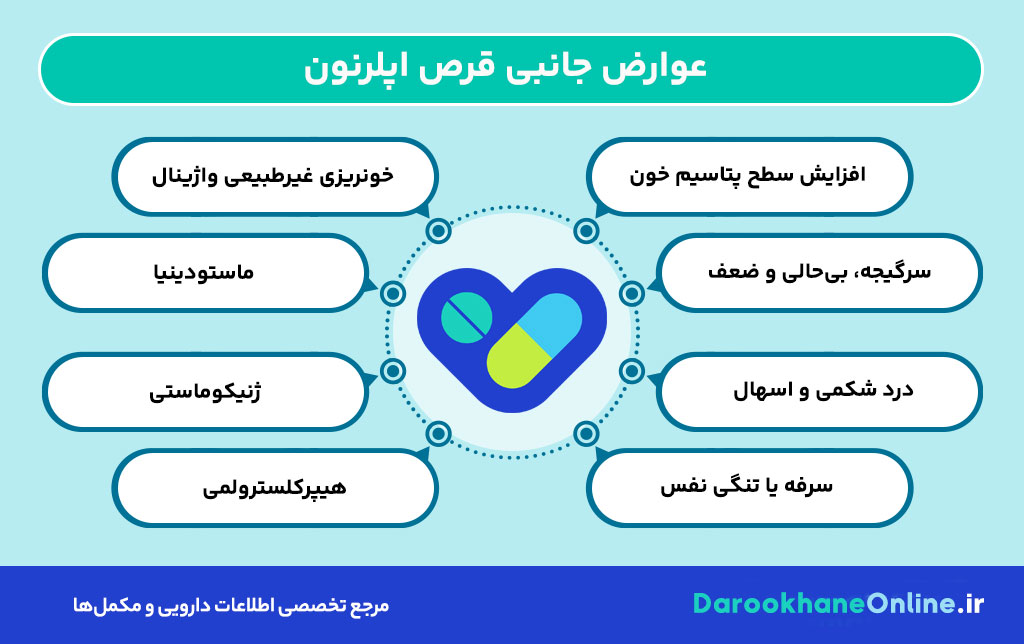 قرص اپلرنون: موارد مصرف، نحوه مصرف و عوارض درمان فشار خون بالا و نارسایی قلبی