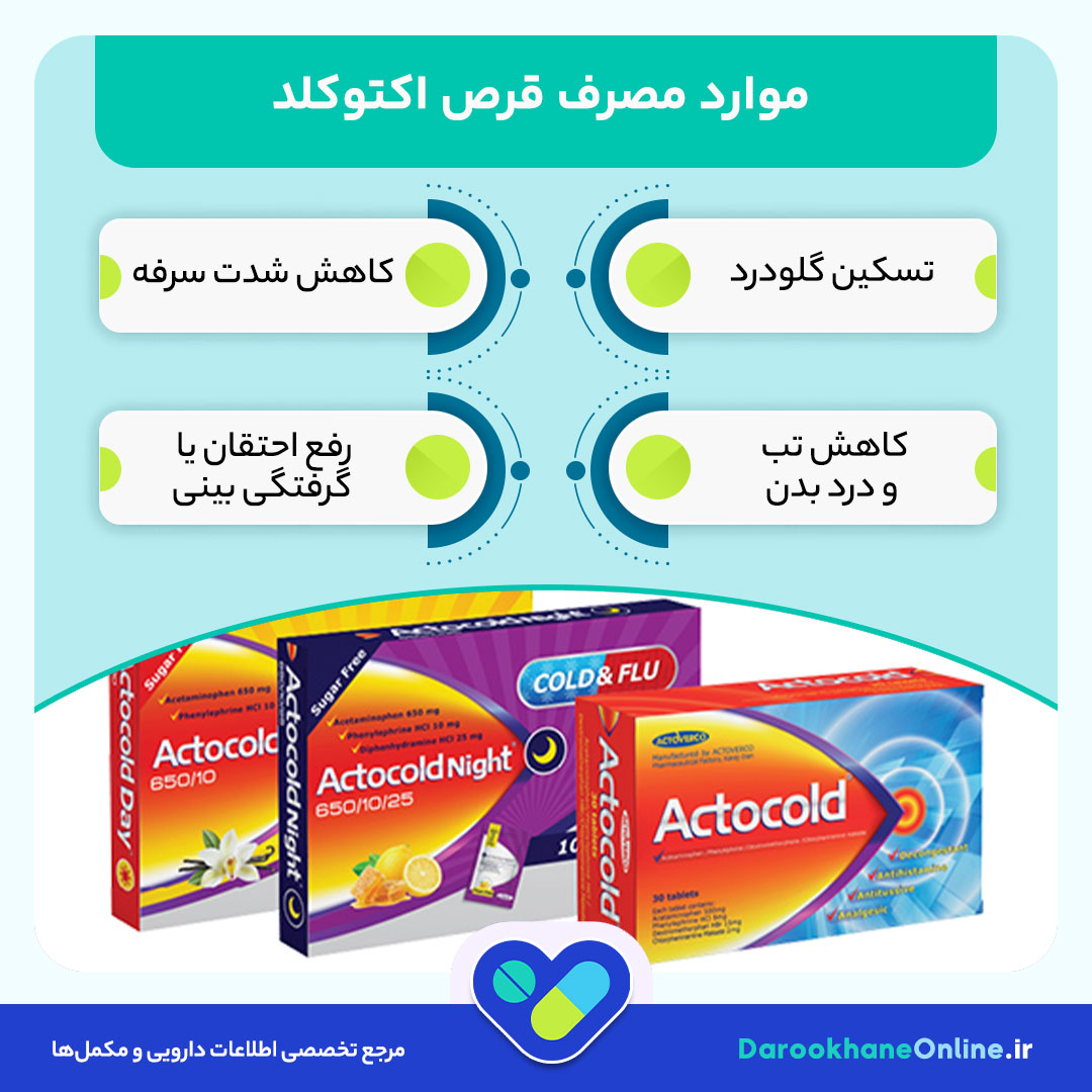 قرص اکتوکلد؛ موارد مصرف، عوارض، نحوه مصرف و نکات مهم برای درمان سریع سرماخوردگی