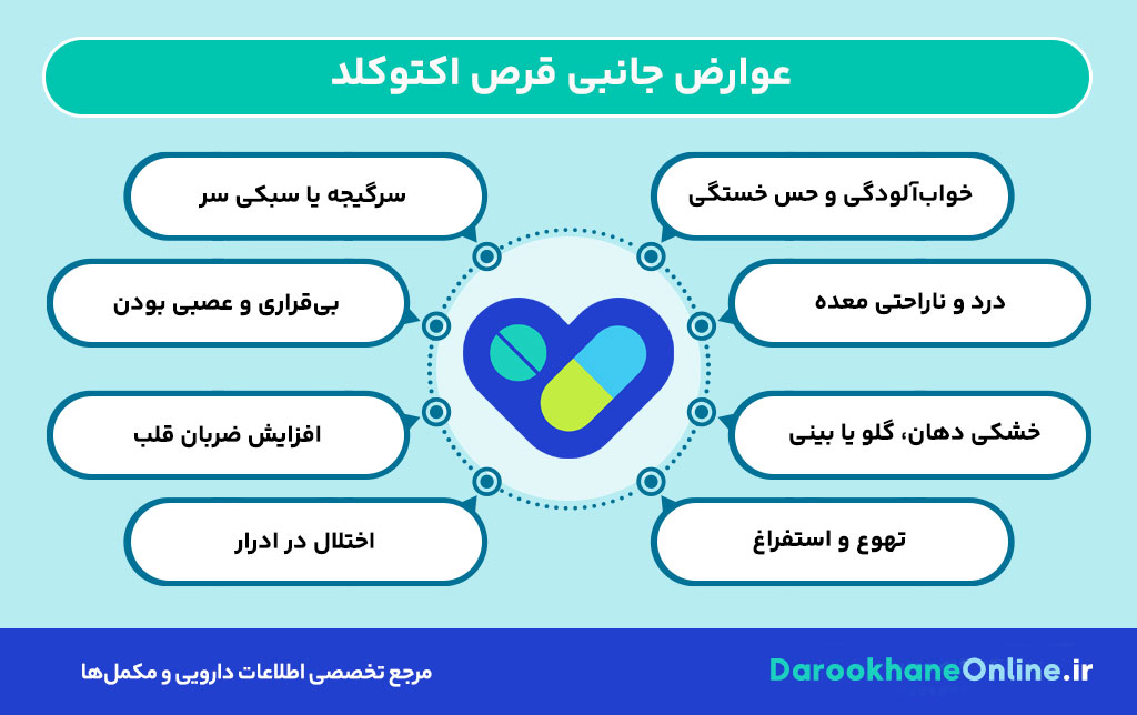 قرص اکتوکلد؛ موارد مصرف، عوارض، نحوه مصرف و نکات مهم برای درمان سریع سرماخوردگی