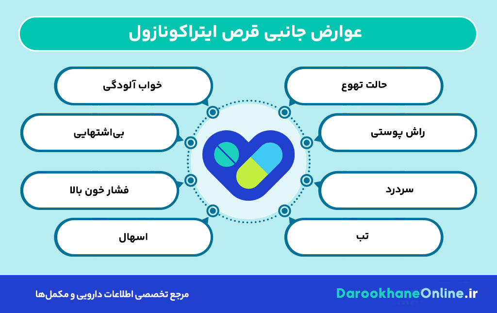 قرص ایتراکونازول؛ موارد مصرف، دوز، عوارض و هشدارها | راهنمای کامل داروی ضد قارچ قوی